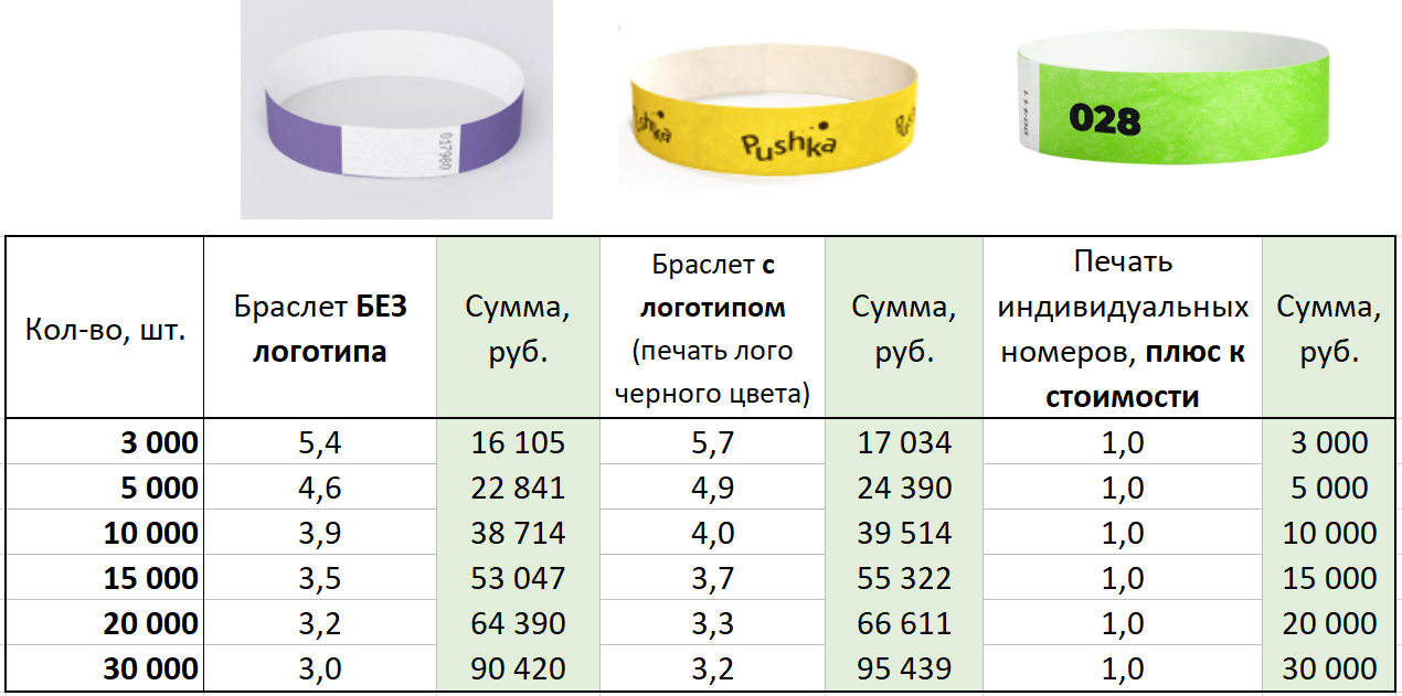 прайс