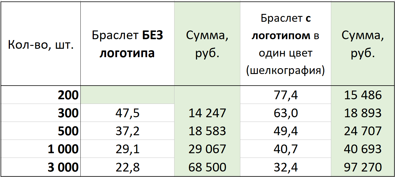 прайс