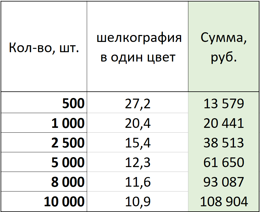 прайс